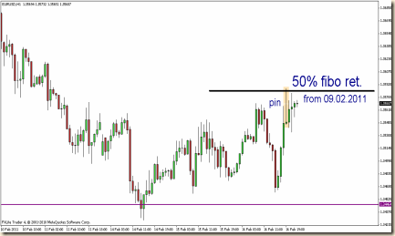 eurusd 16 feb 1h