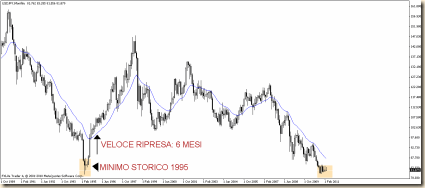 usdjpy 13 mar m