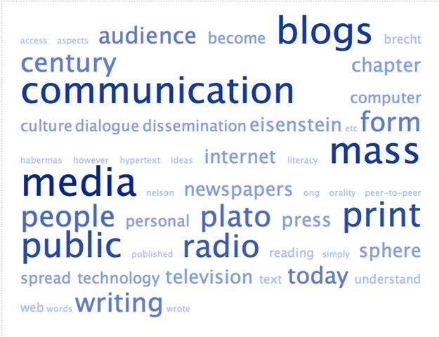 [tagcloud-bards-to-blogs[3].png]