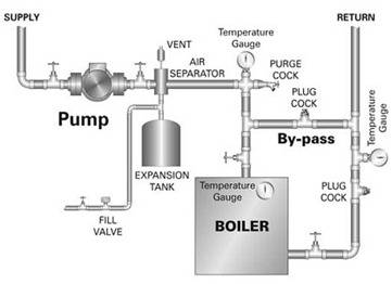 hydronics