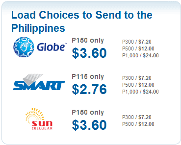 Aryty Prepaid Recharge Rates