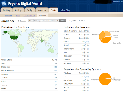 Real-Time Web Analytics Now In Blogger Draft As Built-In Stats