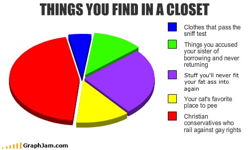closet