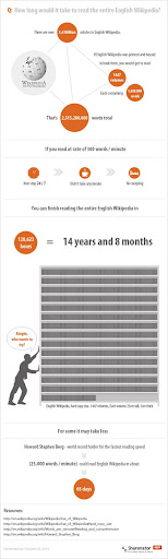 Leer completa Wikipedia