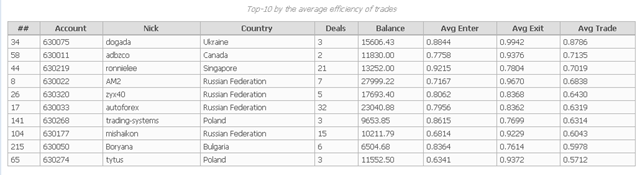 [TradeEffectivenessTop10[3].png]