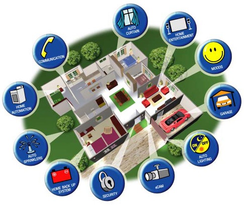 [SmartHome6.jpg]
