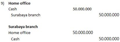 accounting for branch operations