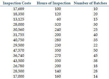 Multiple regression, reliability of cost formula
