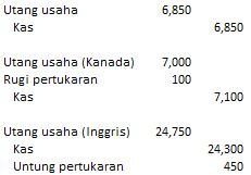 transaksi mata uang asing transaksi mata uang asing