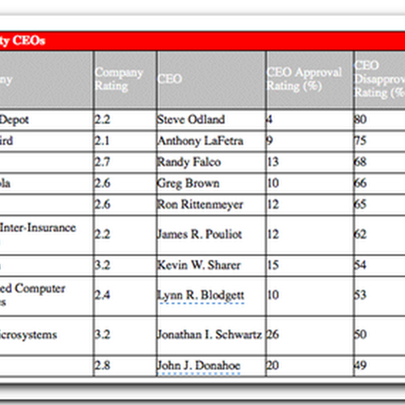 Employees Want To Give These CEOs Coal For Christmas – Genentech tops the Nice List, Amgen on the Naughty CEO list - Survey