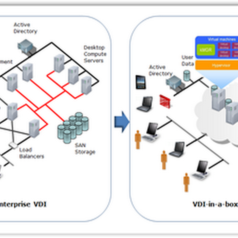 Citrix Systems Buys Kaviza for Desktop Virtualization–Nice for for Windows on Ipads and Affordable