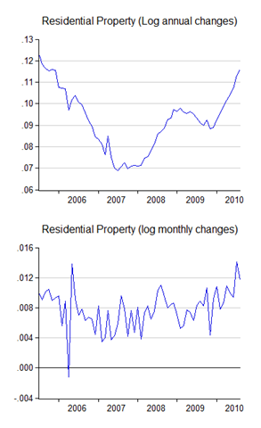 [06_loans_resid[3].png]