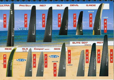 Select fins 2009