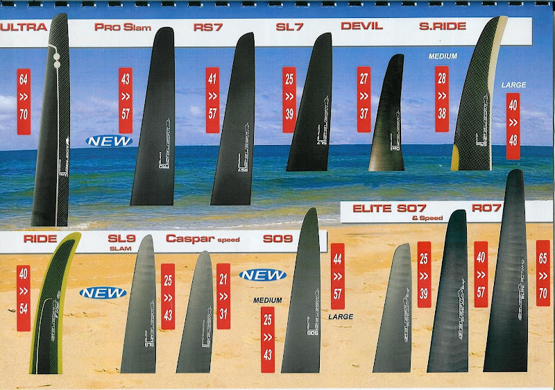 Select Fins 2009 Windsurfing.nl