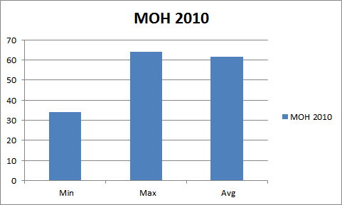 MOH2010.png