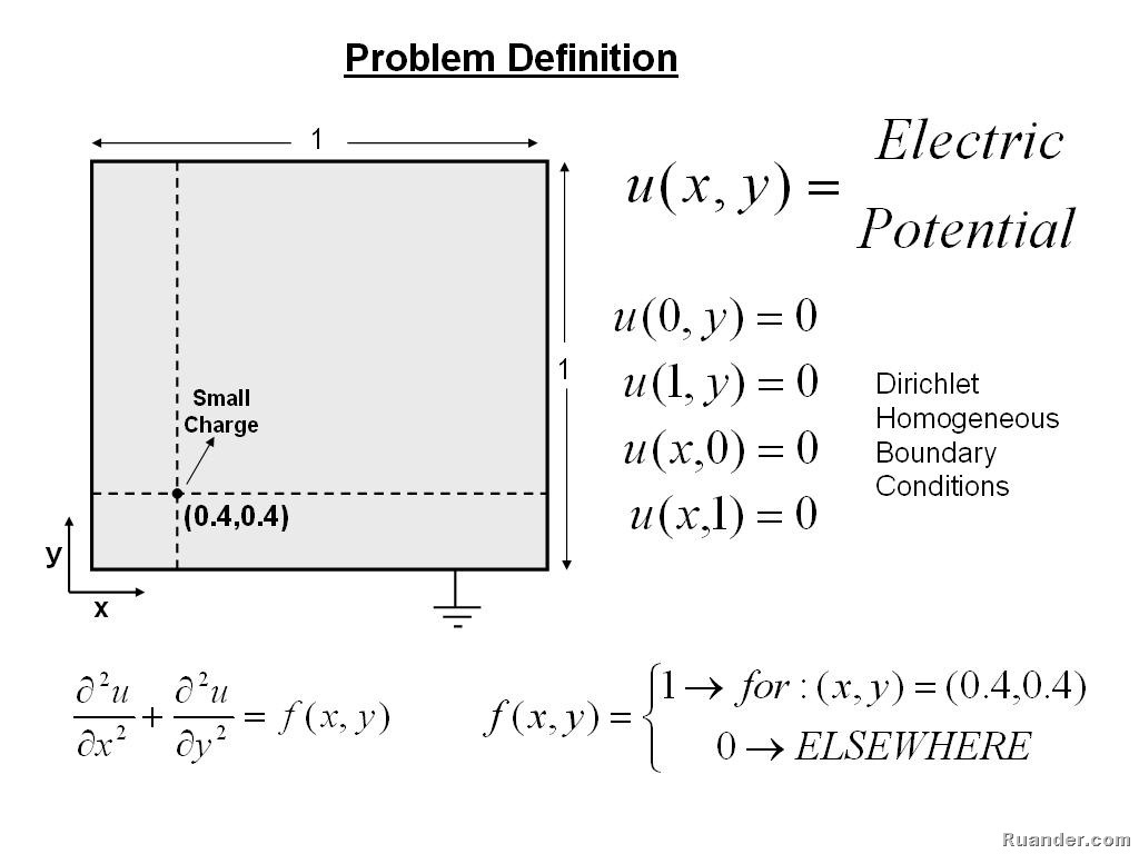 [charged-particle-problemstatement[2].jpg]
