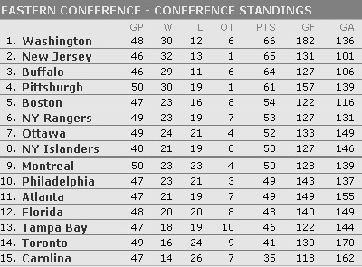 [2009-10 Standings - CONFERENCE[7].png]
