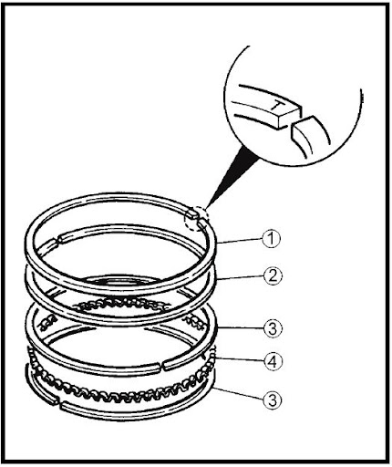 Posición de anillos o aros en piston - Autos y motos