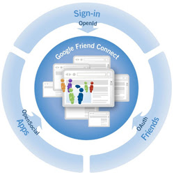 Google Friend Connect