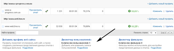 пользователи Google Analytics