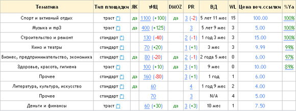 система Лиекс