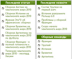 последние статьи блога