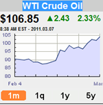 crude tip