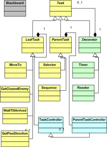 [ClassDiagramBT[12].png]