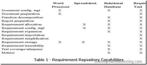 Requirement Repository Capabilities