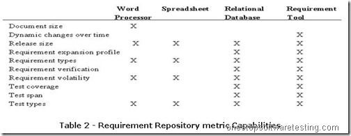 Requirement Repository Capabilities - 2