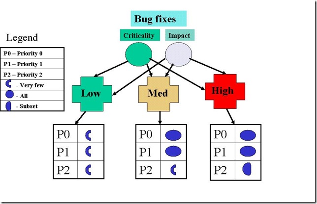 Regression testing 2