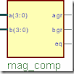 4 bit Magnitude Comparator