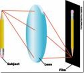 convex lens