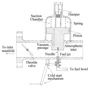 [Image: su%2520carb.jpg]
