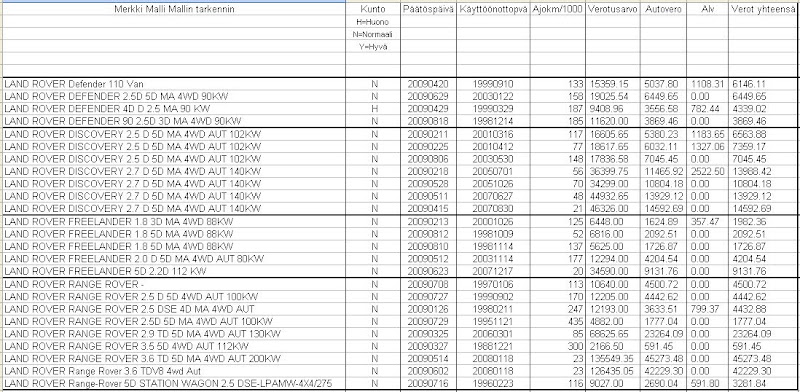 [Image: LR%20Verotusarvot%2001-09.2009.jpg]