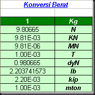 tabel konversi berat