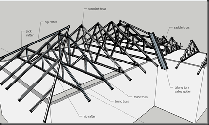 sample unit truss_non batten sample unit truss_non batten