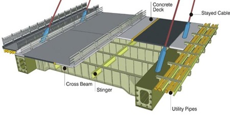 deatil segmen main bridge 1 deatil segmen main bridge 1