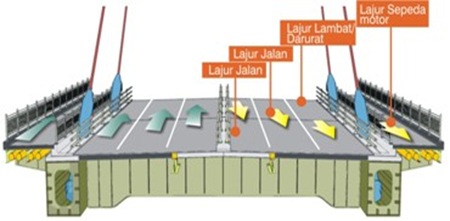 deatil segmen main bridge 2 deatil segmen main bridge 2