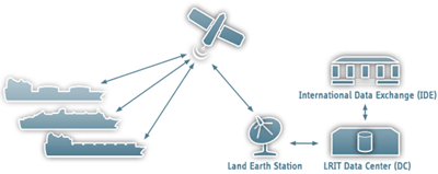 maritime-security-surveilla