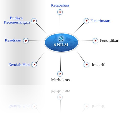 8_values_bm 8_values_bm