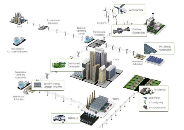 [smart grid 3[3].jpg]