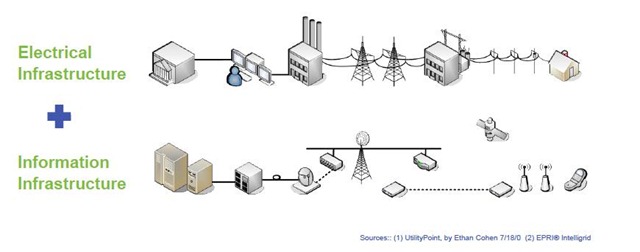 [smart grid[3].jpg]