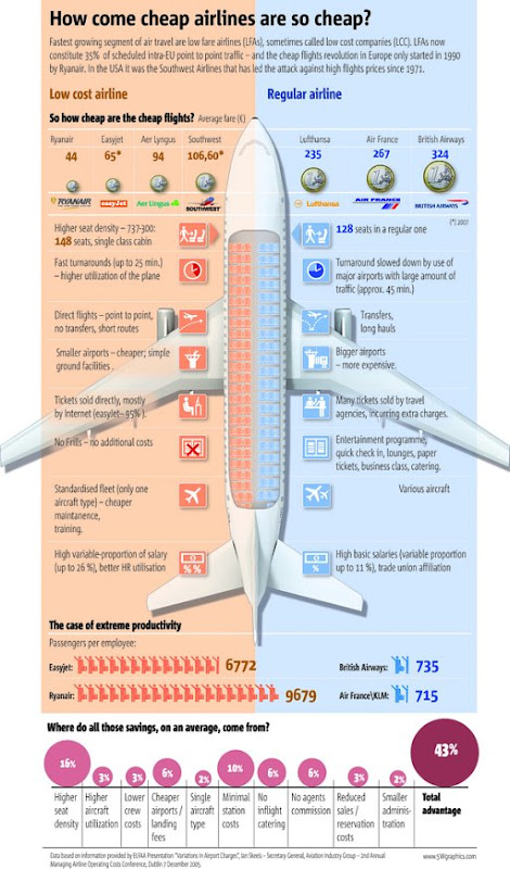 格安と普通を航空比較(Low cost flying)