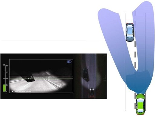 対向車に眩しい思いをさせないスマートヘッドライト(BeamAtic® Premium)