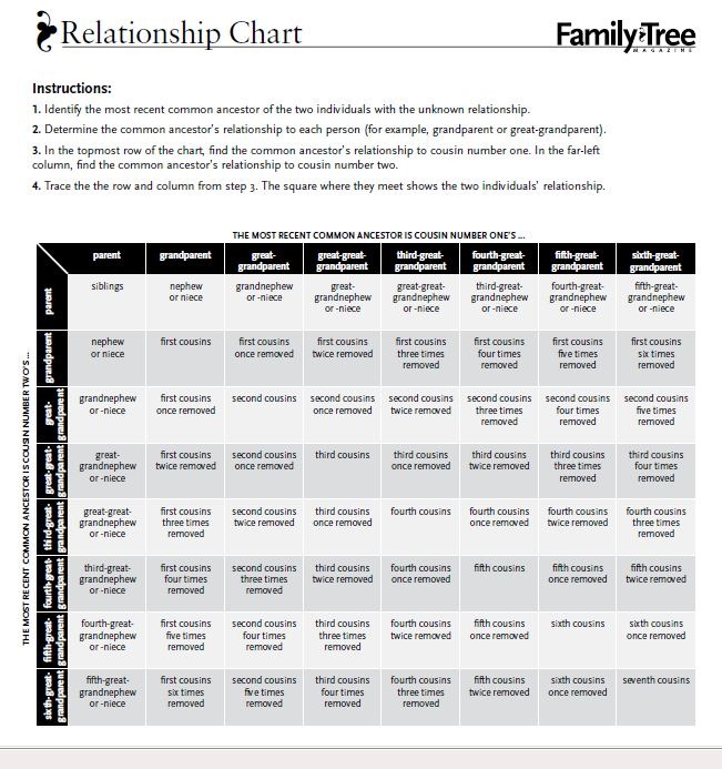 [Relationship Chart 2[6].jpg]