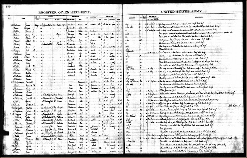 U.S. Army, Register of Enlistments, 1798-1914 about Kelly Wages