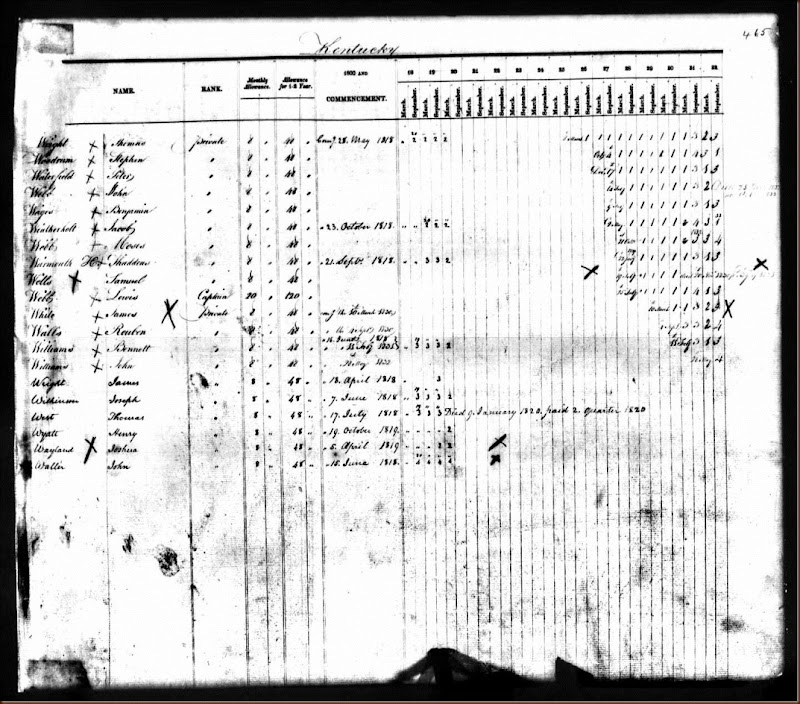 U.S. Pensioners, 1818-1872 Record for Benjamin Wages