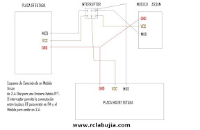 Esquema conversion a 2.4 Ghz