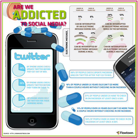 [Social-Media-Addiction[4].png]